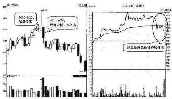 堪称人间极品的“尾盘买入法”,精准高效,值得散户阅读千遍