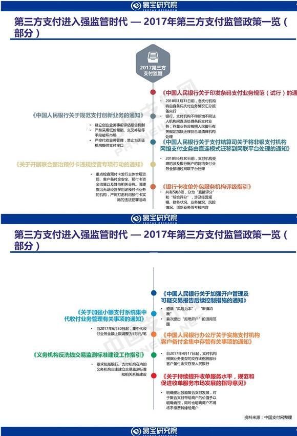 移动支付爆发期！解析2018年中国第三方支付行业发展趋势！