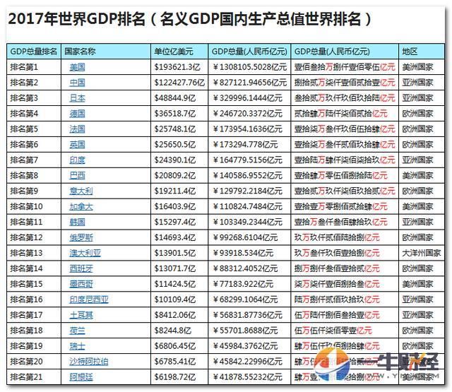 第一!中国外汇储备3.11万亿美元，然而负债超GDP三倍是隐忧?