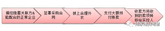 又一起上市公司的违约!震动整个中国资本市场，危机有前兆，实控