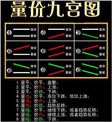 黑马形态之大阳不破和大牛股的指标源码都给你，我吃土就很好!