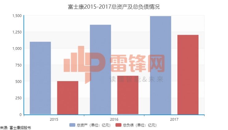 36天过会 富士康最快A股IPO获核准