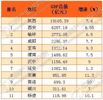 铜川gdp_陇南荣登2019上半年GDP名义增速全国第四