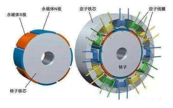什么叫做同步电机 t01e441da4bfcd40f38.jpg