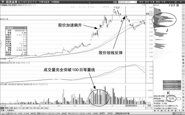 中国股市血泪般的总结：坚持只看一条生命线，仅此一次分享