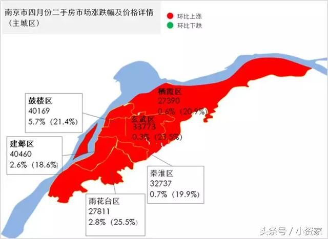 南京二手房价格全区齐涨，最高涨幅5.7，后市将迎来降温？