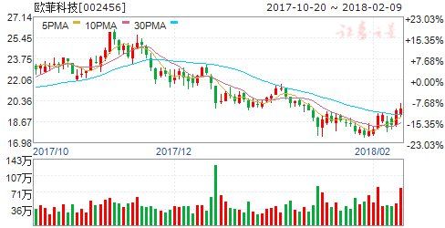 苹果增加国内FaceID模块供应商 四股迎机遇