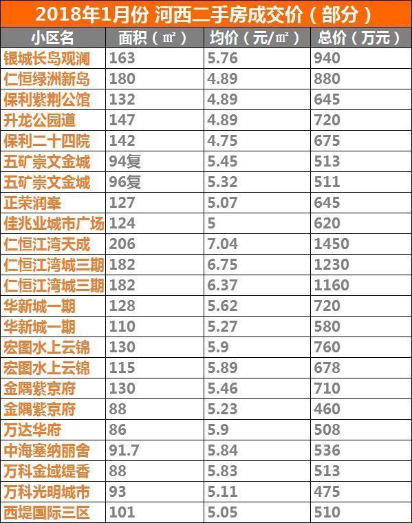 重大信号:一线城市房价真正跌回去年水平!南京还能不能挺住?