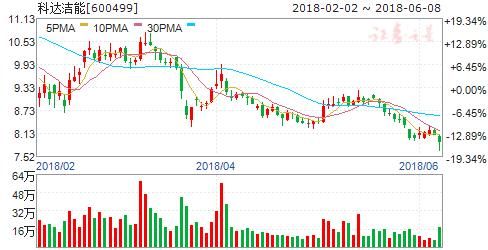 机构调研聚焦盐湖提锂板块 四股或立于风口