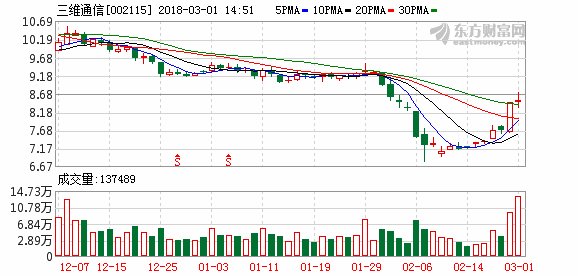 三维通信:盈利能力大幅改善 打开新成长空间