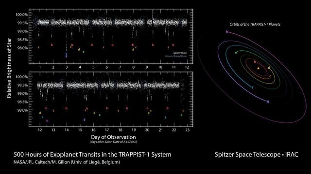 TRAPPIST-1行星系统：最有可能找到外星生命的地方？