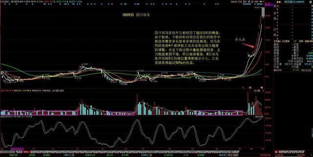 一招MACD走天下，助你选股不愁，在股市中游刃有余!