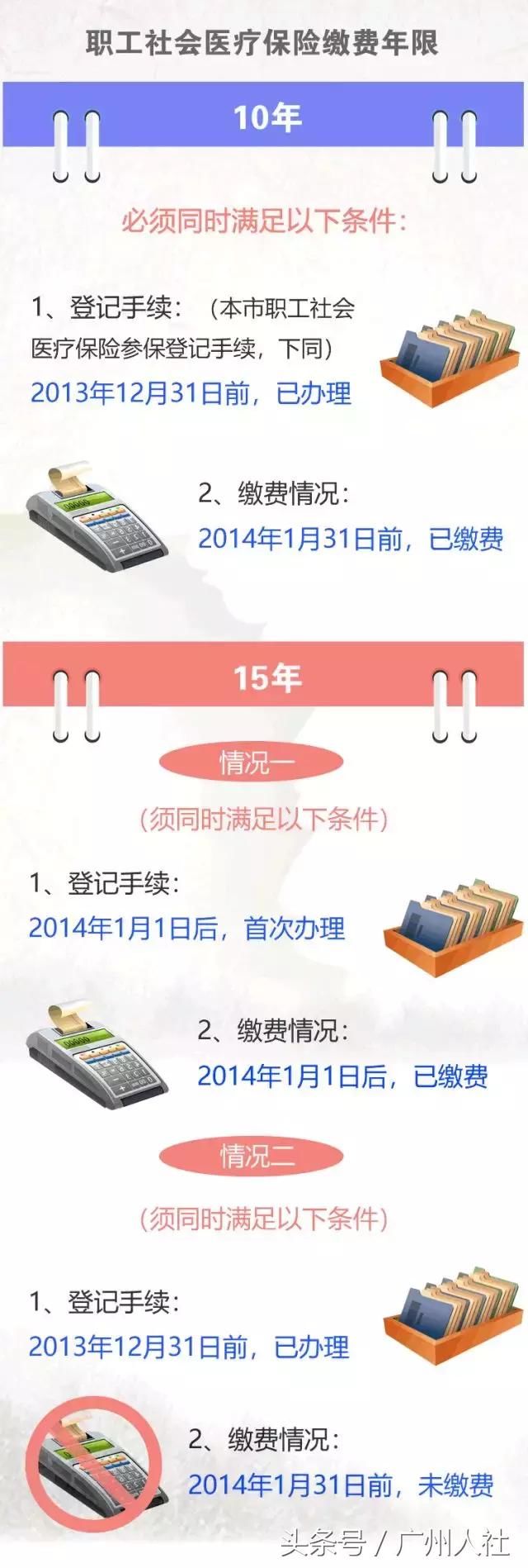 您的医保退休是10年还是15年？重点是这……赶快查一查！