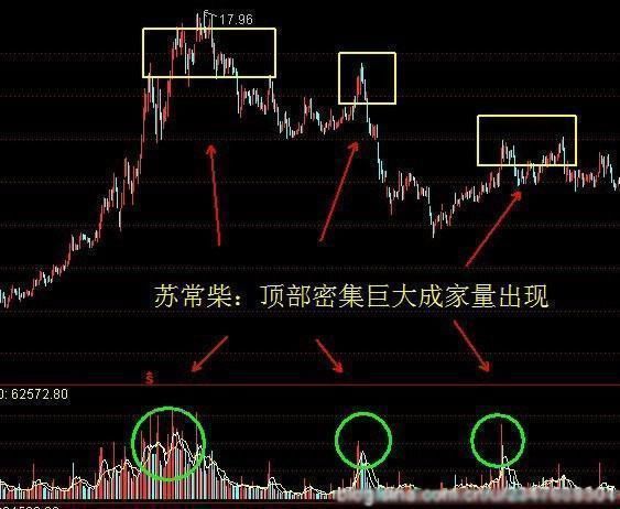 北京炒股冠军放话:学会成交量运用技巧，股市就是你的提款机!