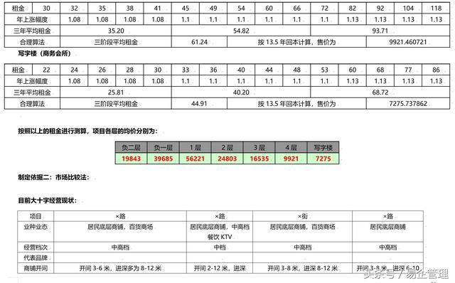 买房，卖房，到底在买卖什么？《房地产楼盘销售方案》看双方博弈