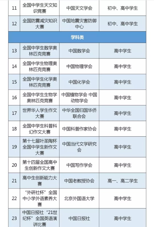 快讯 | 教育部公示31项面向中小学生全国性竞赛