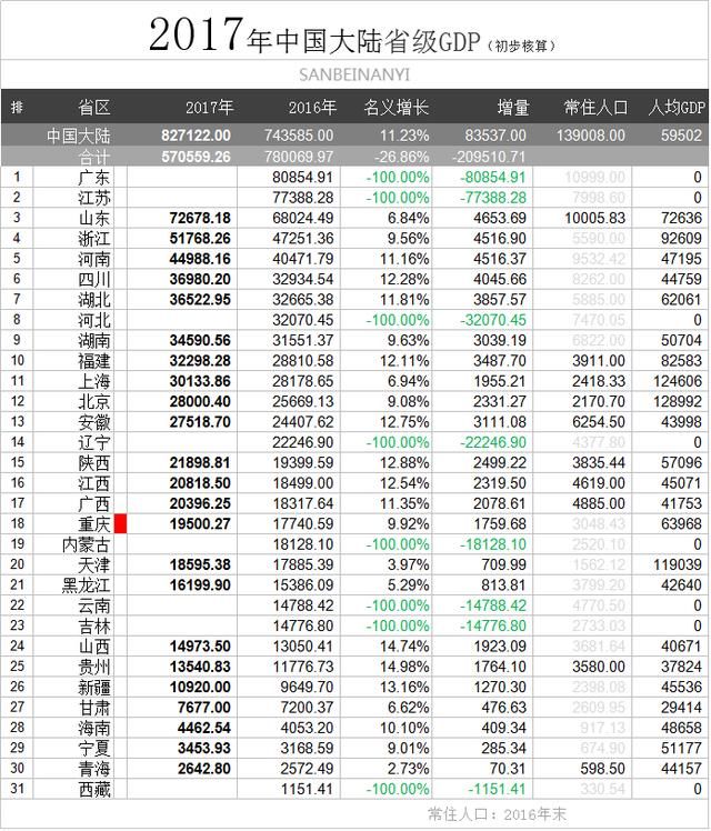 中国与世界gdp增速图_2017世界各城市gdp(3)