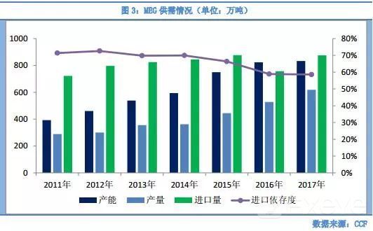 乙二醇期货“满月”:产业参与度高 期现联系紧密 乙二醇期货“满月”:产业参与度高 期现联系紧密
