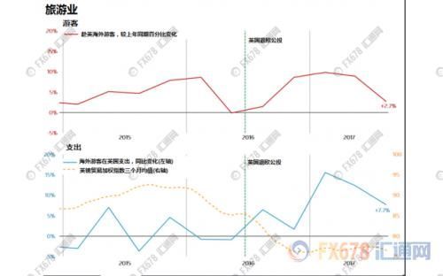 脱欧草案成英镑多头阴影 英国经济五大方面亦受波及