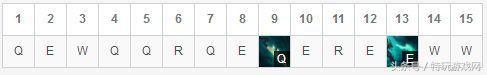 《英雄联盟》最新连招技巧大全 派克最秀连招E闪揭秘