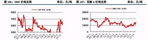 原油大涨后的下游石化行业状况及化工顺势传导机制