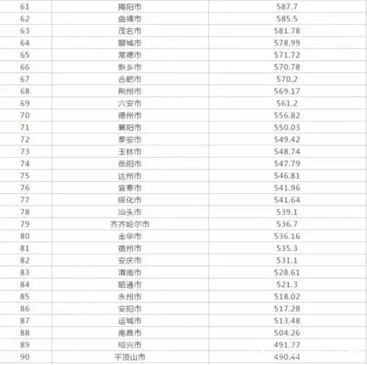 杭州常住人口落户限制_常住人口登记表