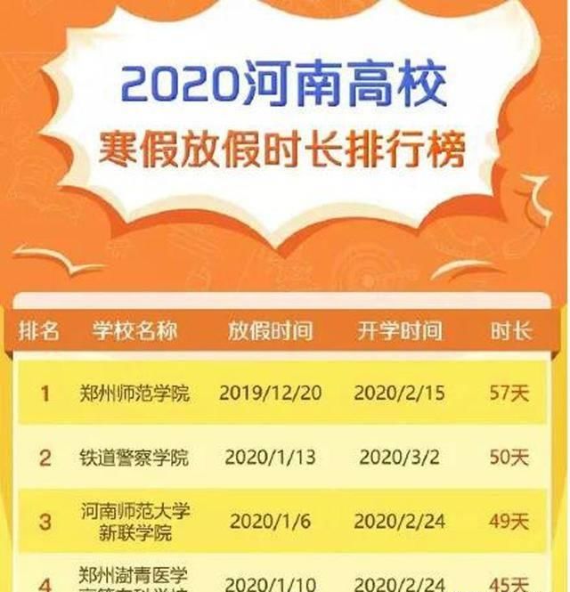 河南高校2020年寒假排行榜