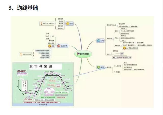 干货:9张图思维导图，速成炒股秘籍--珍藏版!绝对干货