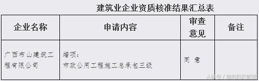 贵港公布建企及房地产企业资质结果 5家全通过！