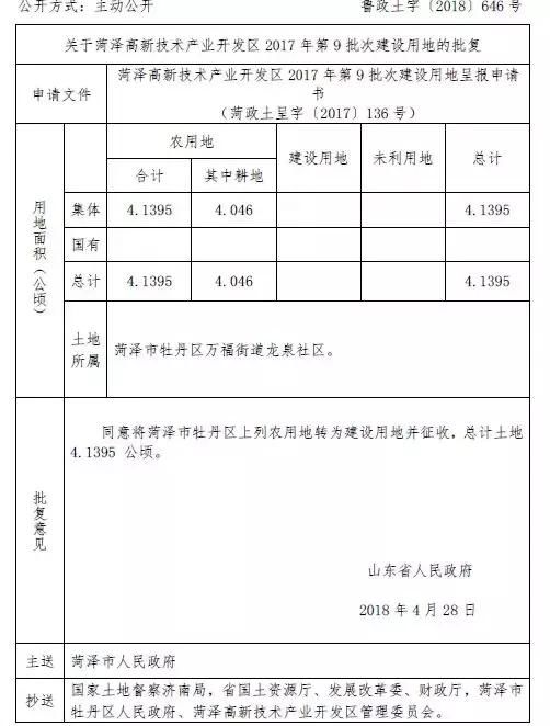 批了：菏泽的这个社区将被征收！这几个县区村庄的土地也将征收！