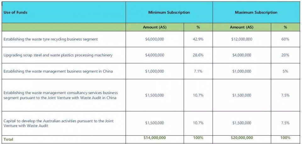 打新股 | 澳交所IPO平均年化率61.6%!这家公司你要出手了