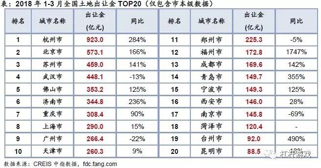 地价还在涨，楼市未来非常微妙!