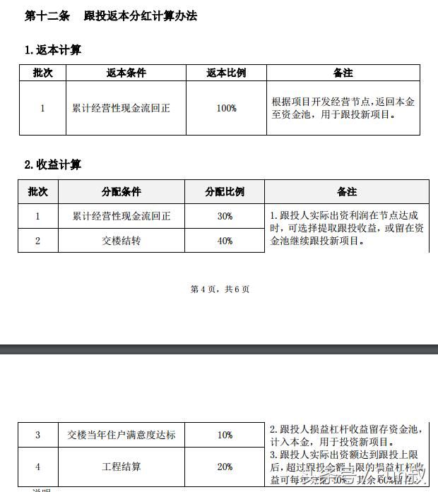 本土房企“吃螃蟹”美好置业推出跟投管理办法