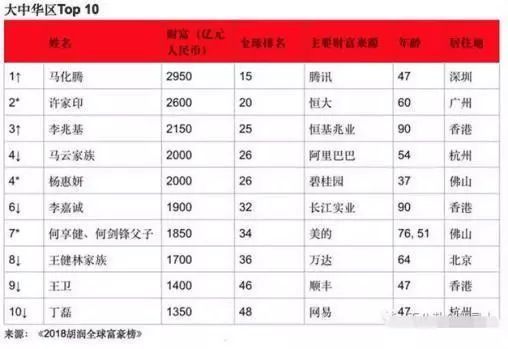 刚刚，90岁李嘉诚宣布退休，长子接棒，他的千亿美元身家早已这样