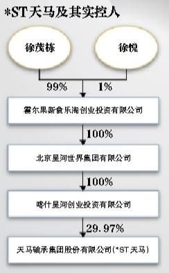 星河系深陷资金困局