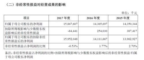 富士康IPO过会速度史上最快! 刁钻反馈问题多达69个