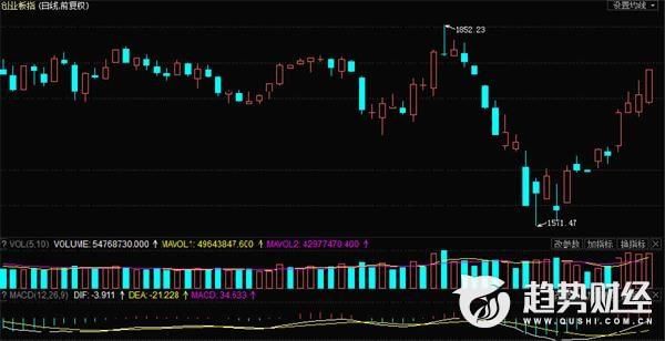 收评：创业板再度大涨超2% 国产软件掀涨停潮