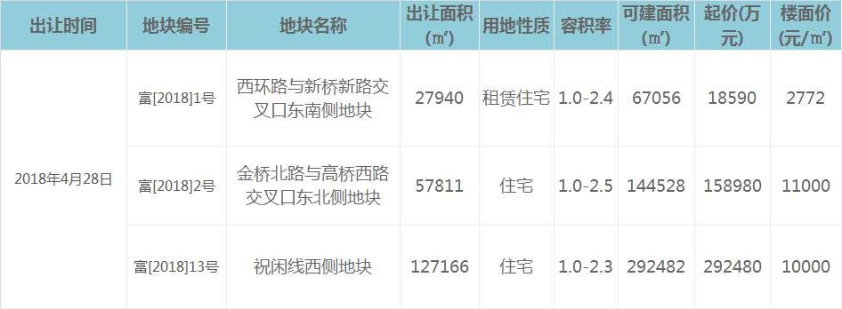 破3.2万元\/!破百亿!世纪城宝地大战通宵，还没拍完人已虚脱……