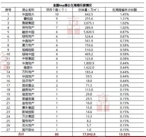 海南楼市2017年大数据告诉你什么真相?什么趋势?