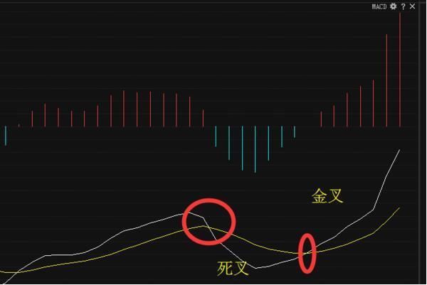 股市永不过时的黄金铁律：零上死叉果断卖,零下金叉全仓买,顺中溜