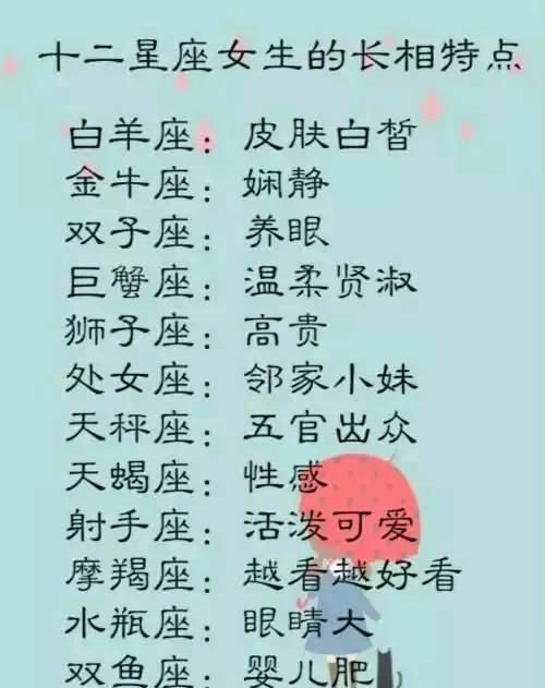 十二星座长相的男生特点天蝎座女生对爱情观图片