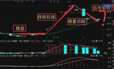 股市预言帝:中国股市发出一罕见消息，下周A股水深火热!