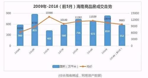 去海南买房子的东北人 又穿着貂儿回来了