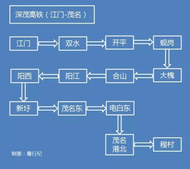 收藏!最全省内高铁线路图:深圳到香港最快14分钟、粤西最快3小时