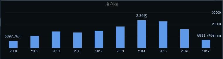 面对这么多所谓的“独角兽”企业，A股又有多少股民要遭殃