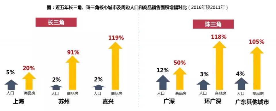 2018，保利对楼市的20个预测!