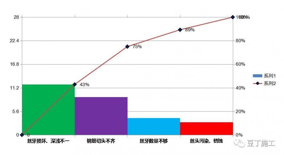 知名施工企业总结丨提高钢筋直螺纹连接一次合格率的6个对策