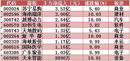 大盘继续下滑，短线这一点位至关紧要！明日留意这只海南股