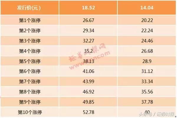 顶格申购必中！周四打新“独角兽”富士康，还有一只在路上