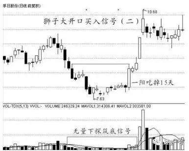 “三线金叉”暗示着股价即将要飙升，坚决捂股，必赚得盆满钵满！